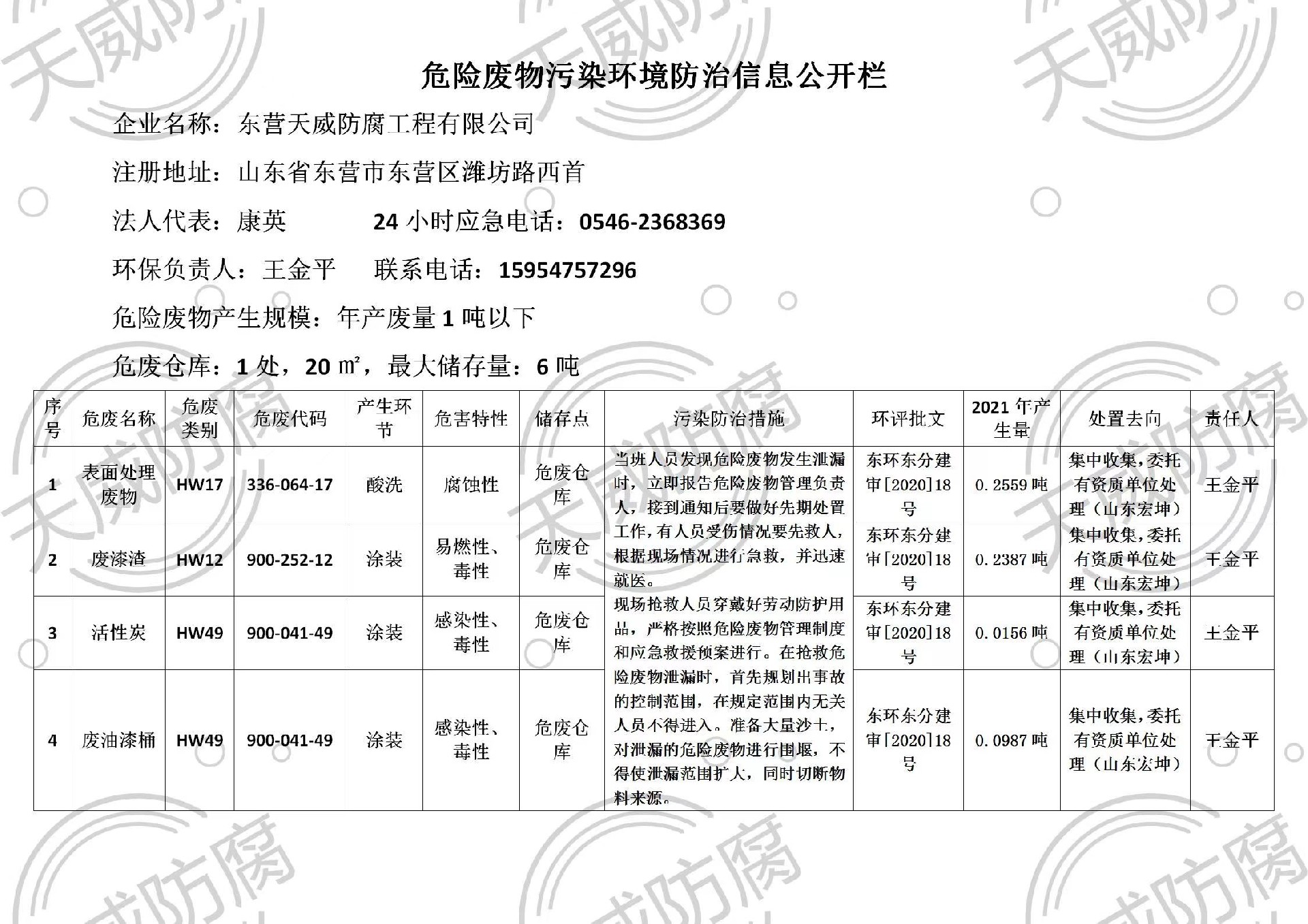 危险废物污染环境防治信息公开栏