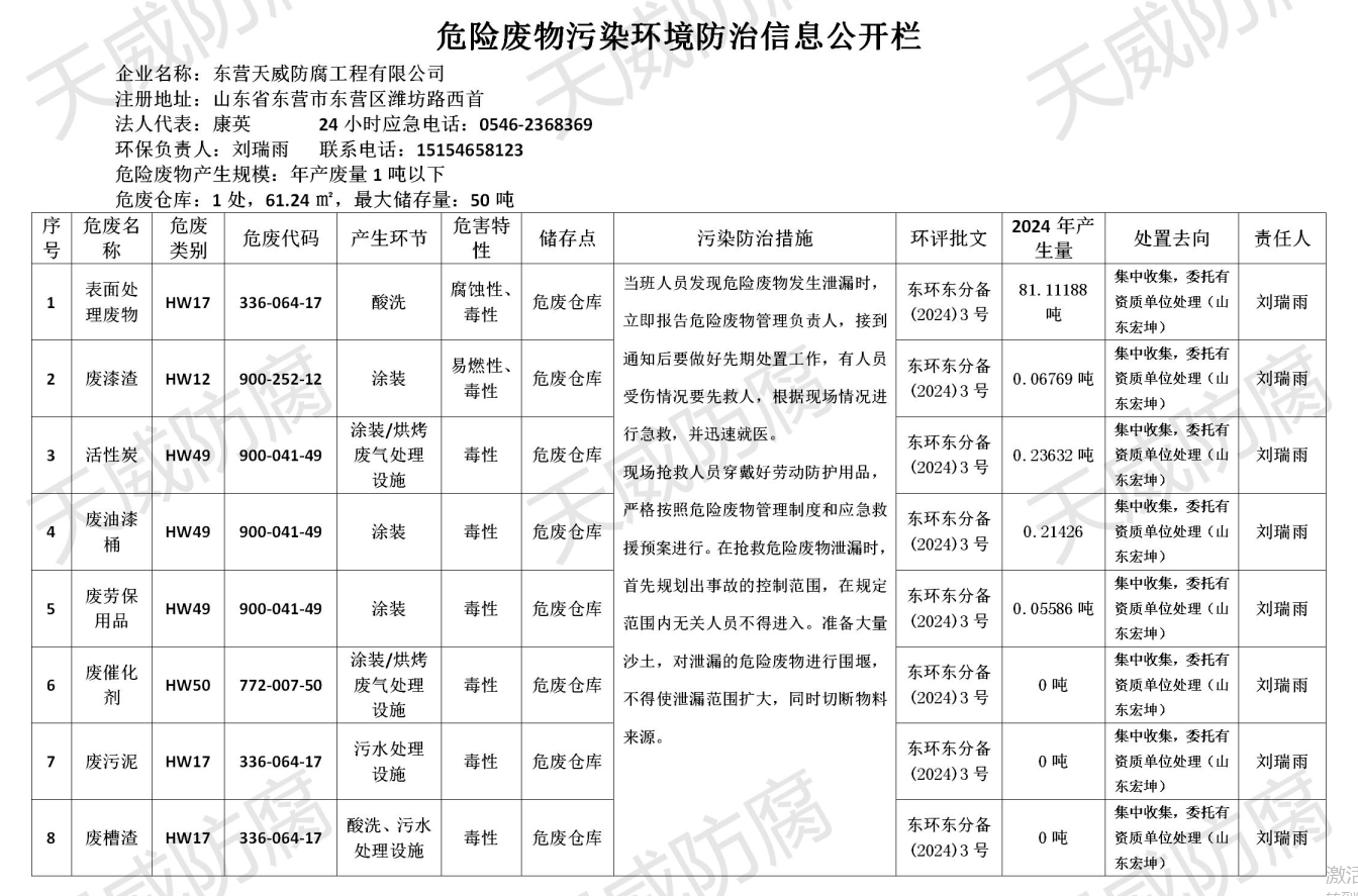 2025年危废污染环境防治信息公开栏