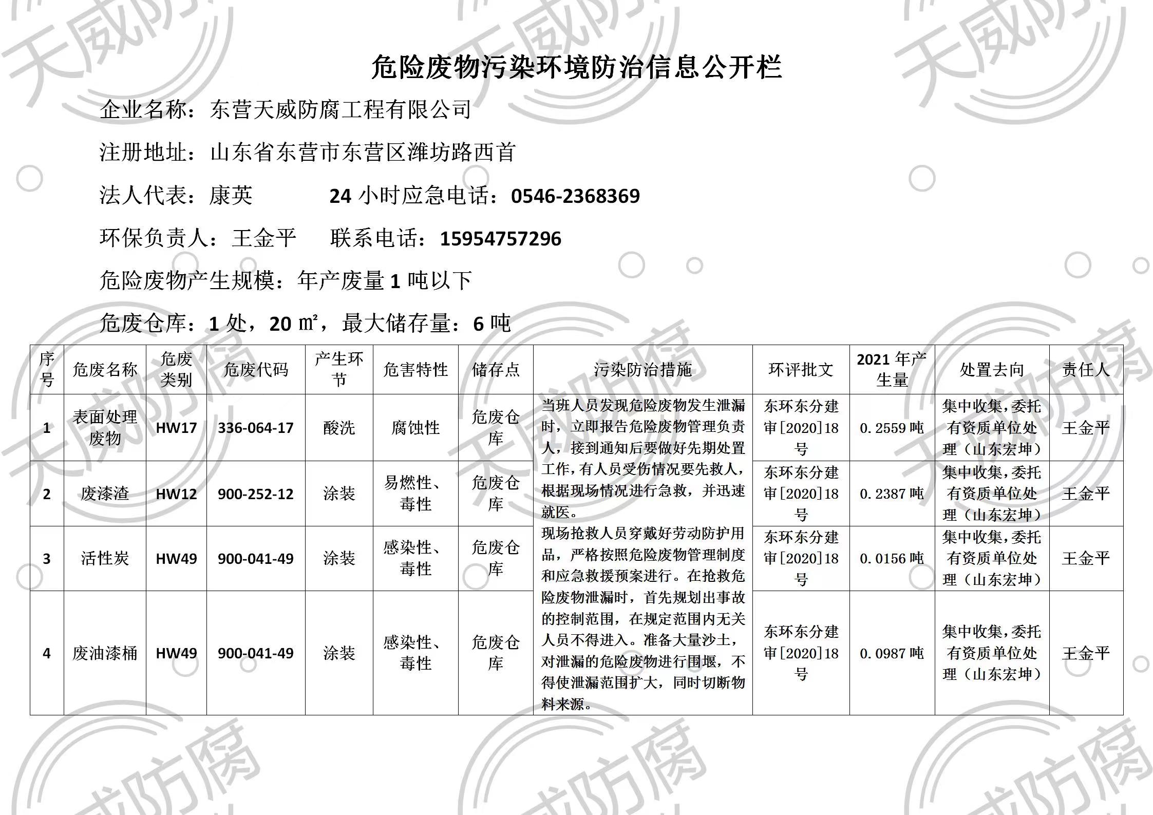 危险废物污染环境防治信息公开栏