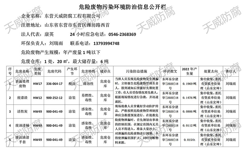 危险废物污染环境防治信息公开栏