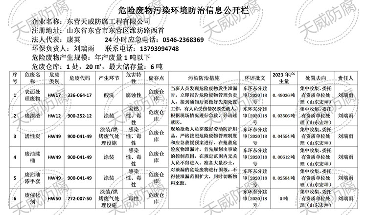 危险废物污染环境防治信息公开栏